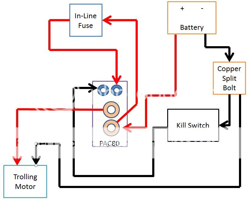Trolling Motor Wiring To Battery - impremedia.net seachoice wiring diagram 
